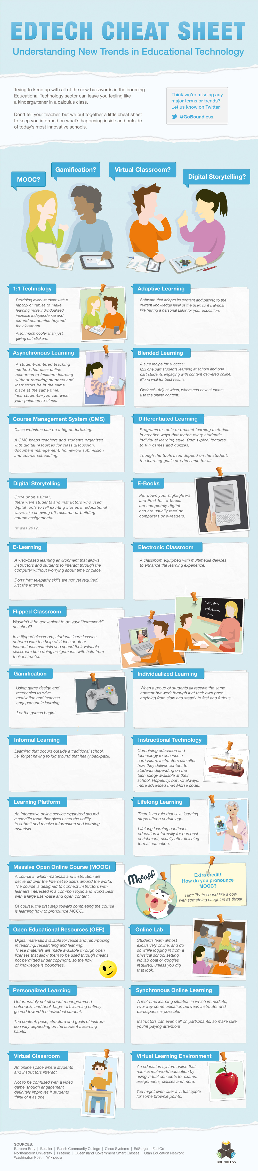 edtech-cheat-sheet-infographic