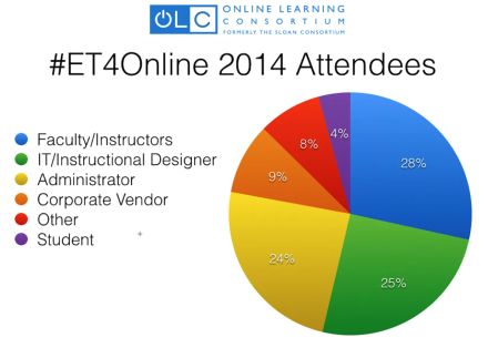 who-attends-et4online