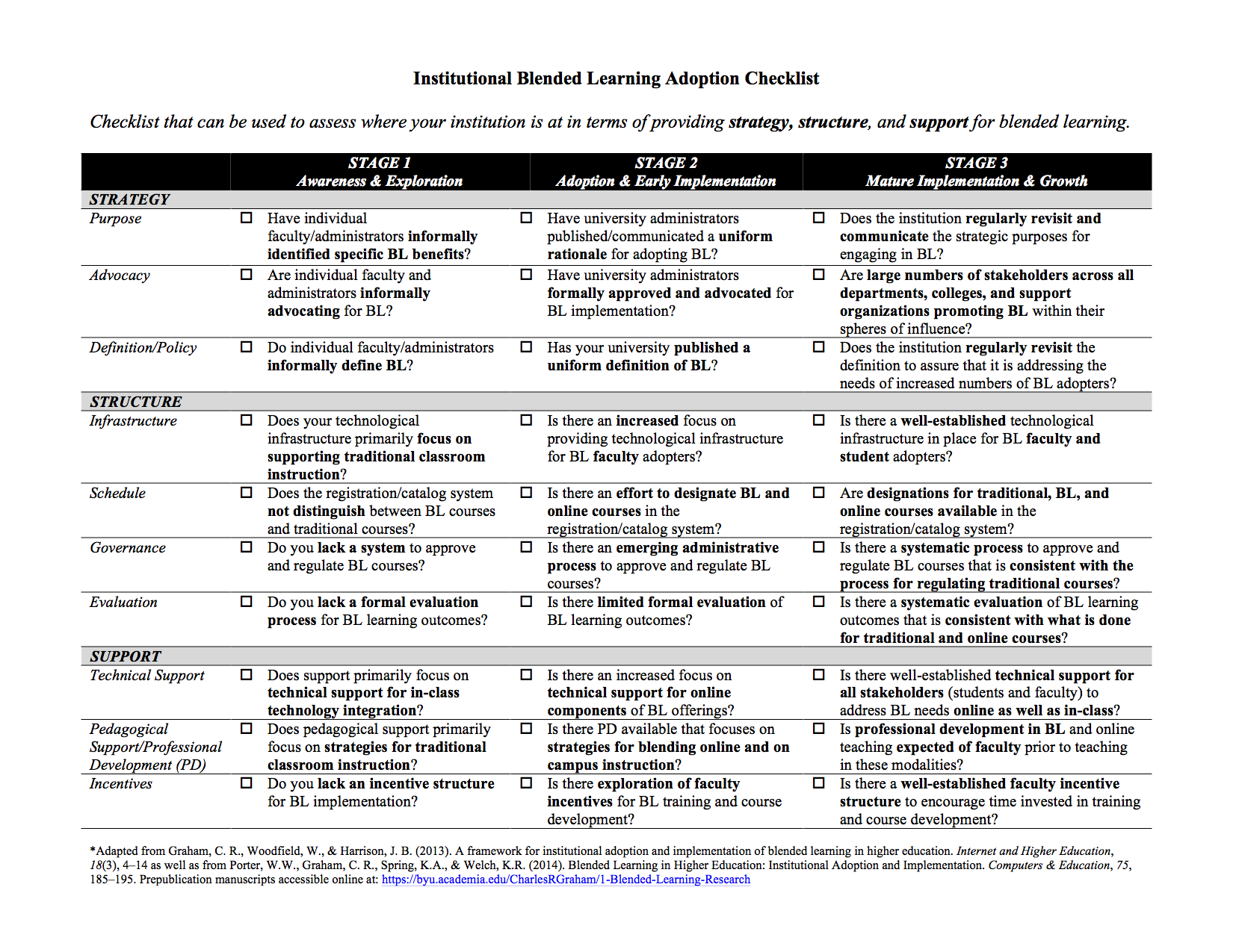 Blended Learning Institutional Adoption Checklist